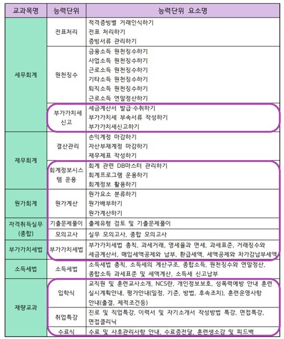 사용자 등록이미지